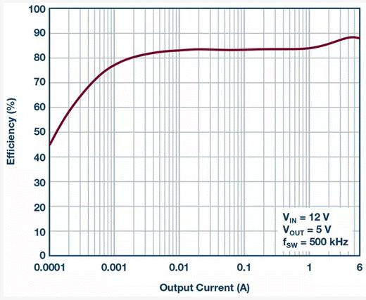 如何設(shè)計(jì)汽車信息娛樂系統(tǒng)電源方案一體化高壓控制器？