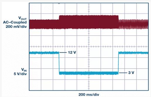如何設(shè)計(jì)汽車信息娛樂系統(tǒng)電源方案一體化高壓控制器？
