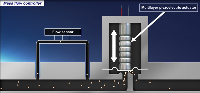 壓電致動器的原理、選擇和設(shè)計(jì)指南