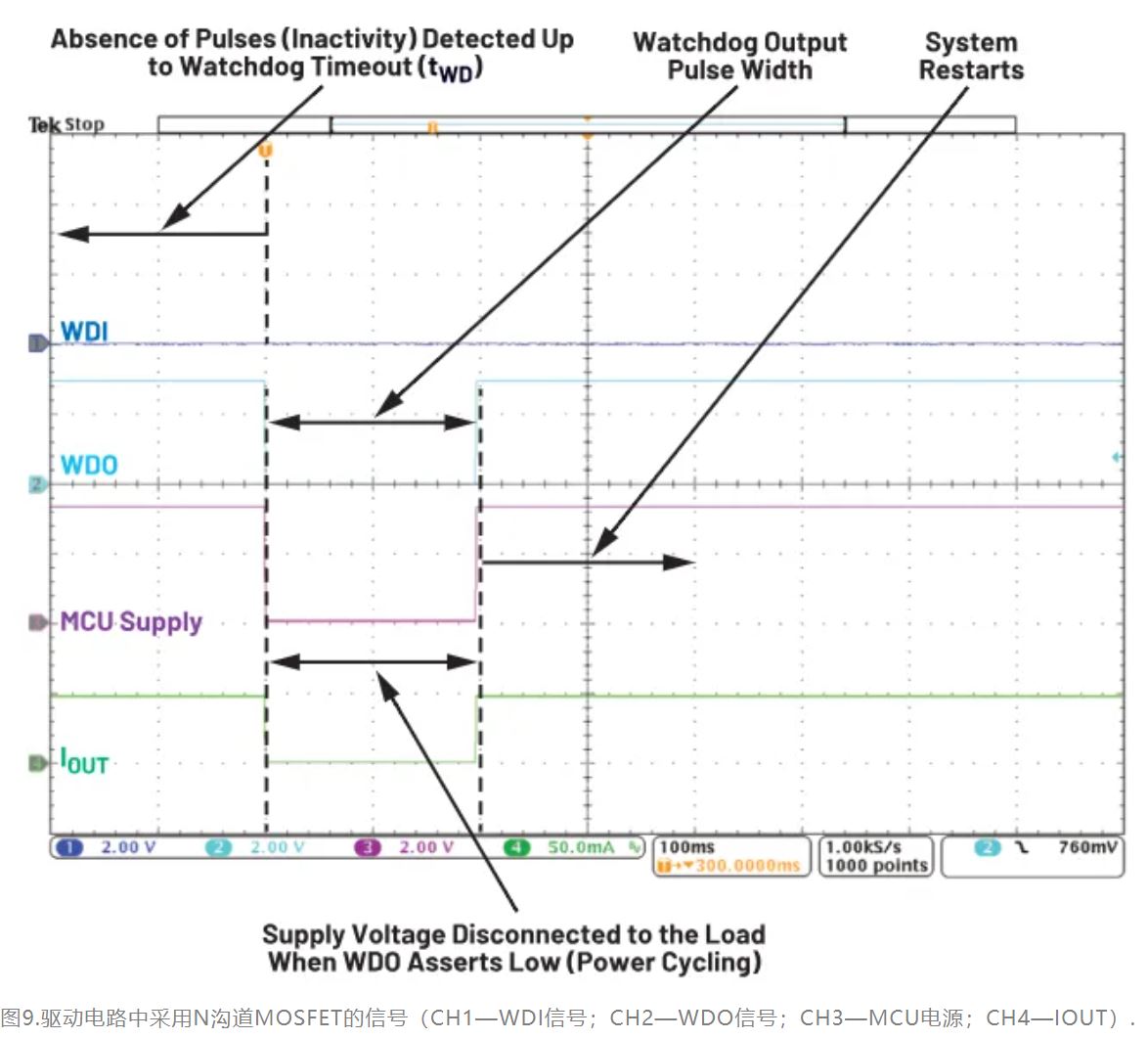 如何利用低電平有效輸出驅(qū)動(dòng)高端輸入開關(guān)？