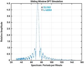 動態(tài)離散周期變換技術(shù)突破：無ECG參考的生理信號精準(zhǔn)解析