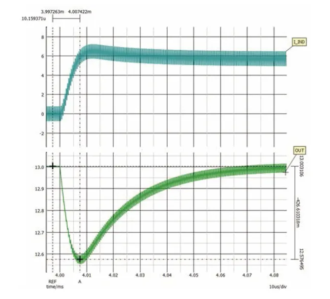 如何利用交替式控制提升電源系統(tǒng)的響應(yīng)速度與穩(wěn)定性？