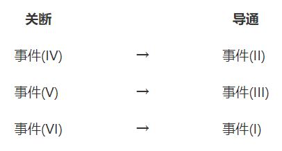 低邊開關(guān)關(guān)斷時(shí)的柵極 – 源極間電壓的動作