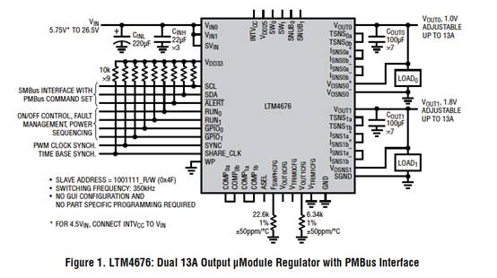 具有數(shù)字接口的雙 13A μModule 穩(wěn)壓器，用于遠程監(jiān)控和控制電源