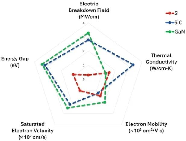 設計高壓SIC的電池斷開開關(guān)