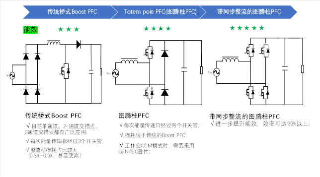 1600W雙路交錯新紀元：無橋圖騰柱TCM_PFC數(shù)字電源方案解析