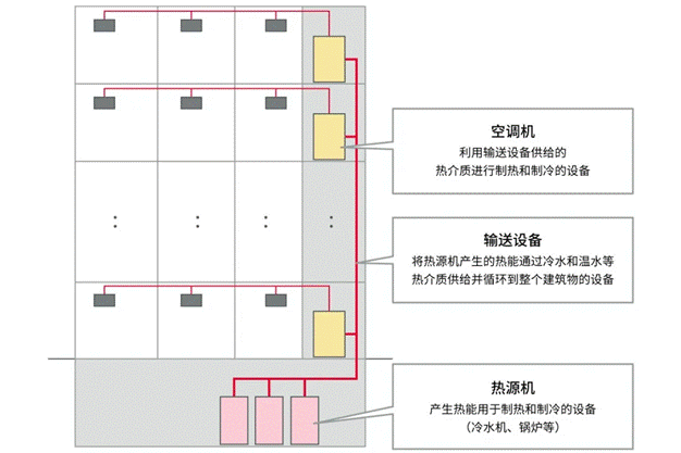 高效節(jié)能VS舒適體驗，看HVAC設(shè)備如何通過新路徑優(yōu)化？