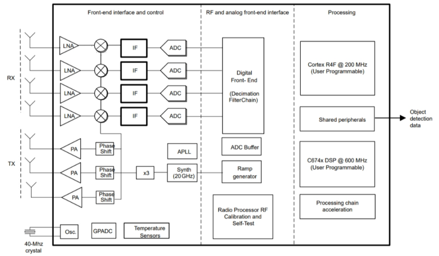 毫米波雷達(dá)突破醫(yī)療監(jiān)測痛點：非接觸式生命體征傳感器破解臨床難題