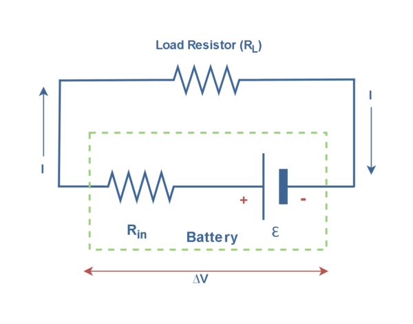 電阻，電動(dòng)力和功率耗散