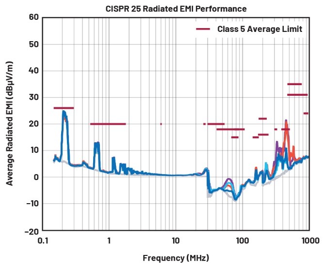 EMI不再是難題！高壓異步升壓控制器的降輻射實(shí)戰(zhàn)指南