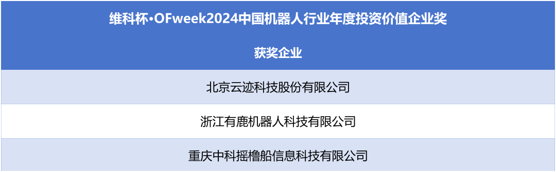榮耀時(shí)刻！維科杯·OFweek 2024中國(guó)機(jī)器人行業(yè)年度評(píng)選獲獎(jiǎng)榜單盛大揭曉