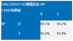 EMI不再是難題！高壓異步升壓控制器的降輻射實(shí)戰(zhàn)指南