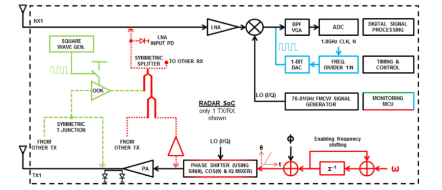 毫米波雷達(dá)突破醫(yī)療監(jiān)測痛點：非接觸式生命體征傳感器破解臨床難題