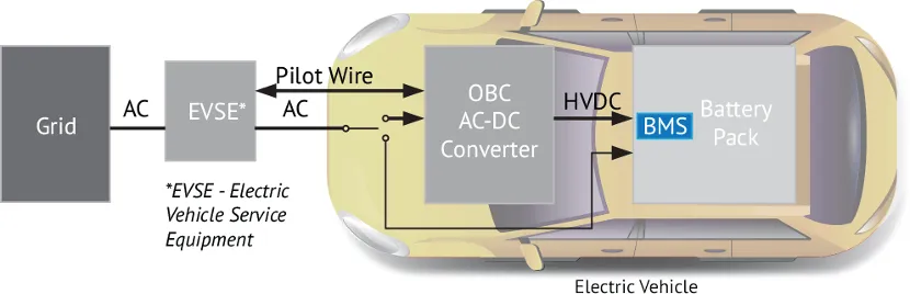 BMS電池管理系統(tǒng)中的磁性元件：這樣選，就對了！