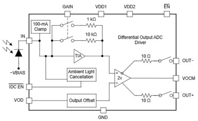激光雷達(dá)如何破解自動駕駛“視覺困境”？
