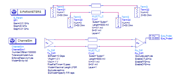 差分對(duì)緊耦合真的比松耦合好嗎？