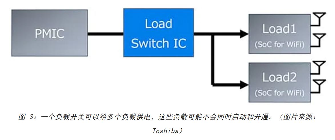 電源軌難管理？試試這些新型的負(fù)載開關(guān) IC！