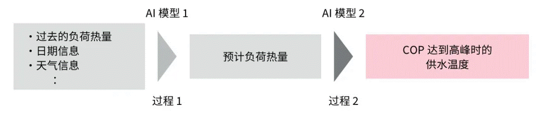 高效節(jié)能VS舒適體驗，看HVAC設(shè)備如何通過新路徑優(yōu)化？