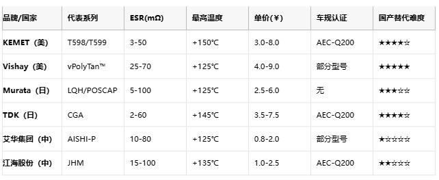 聚合物電容全景解析：從納米結構到千億市場的國產突圍戰(zhàn)