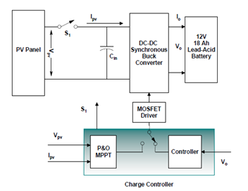 如何將太陽能輸送到電池中？儲能系統(tǒng)為你揭秘