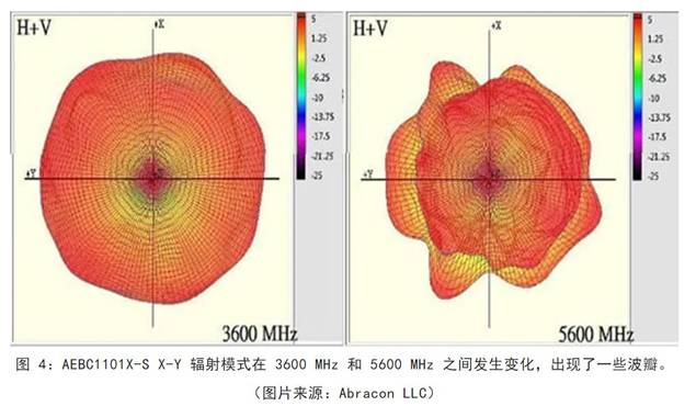 既要支持5G 頻帶又要支持傳統(tǒng)頻帶？你需要一個(gè)這樣的天線！