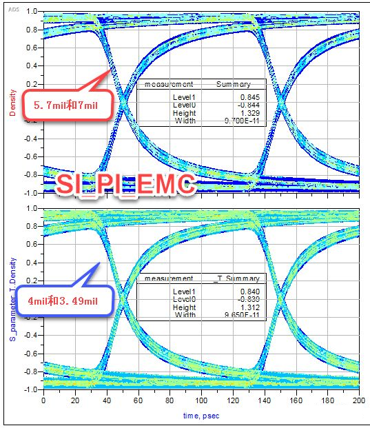 差分對(duì)緊耦合真的比松耦合好嗎？