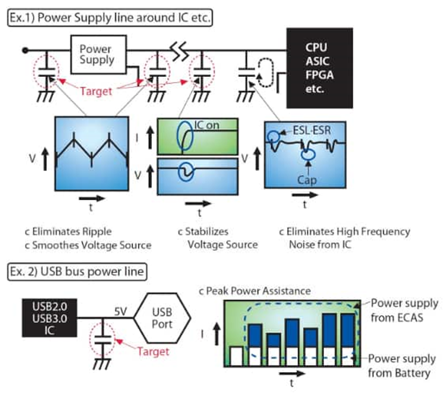 為什么采用聚合物鋁電解電容器可以解決電源設(shè)計(jì)的痛點(diǎn)？