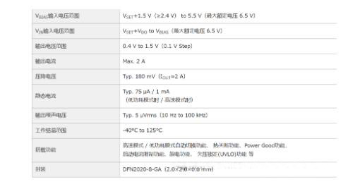 適用于攝像頭場景的超低噪聲、高紋波抑制比的LDO穩(wěn)壓器推出！