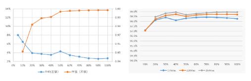 1600W雙路交錯新紀元：無橋圖騰柱TCM_PFC數(shù)字電源方案解析