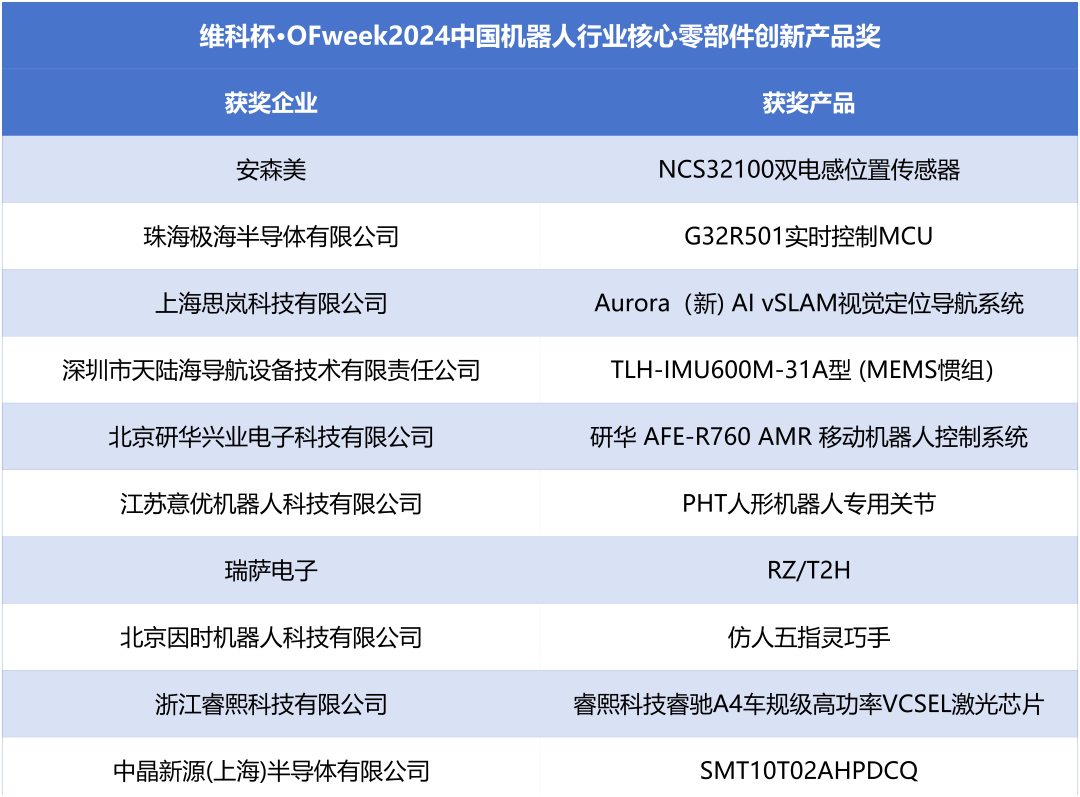 榮耀時(shí)刻！維科杯·OFweek 2024中國(guó)機(jī)器人行業(yè)年度評(píng)選獲獎(jiǎng)榜單盛大揭曉