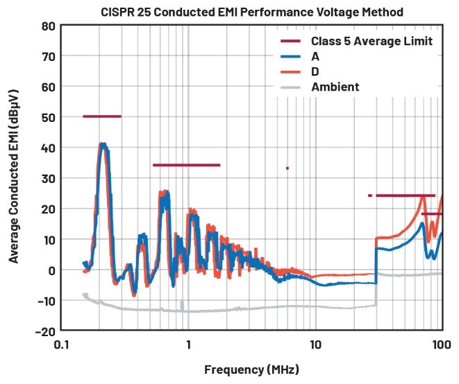 EMI不再是難題！高壓異步升壓控制器的降輻射實(shí)戰(zhàn)指南