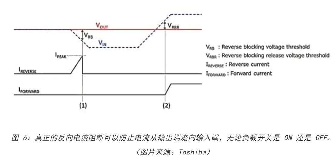 電源軌難管理？試試這些新型的負(fù)載開關(guān) IC！