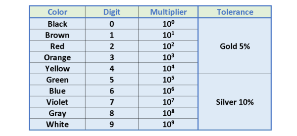 電阻，電動(dòng)力和功率耗散