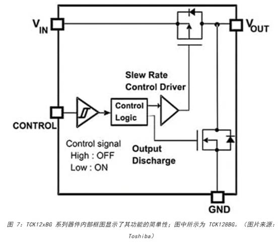 電源軌難管理？試試這些新型的負(fù)載開關(guān) IC！