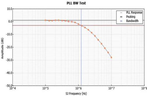 泰克自動化接收器測試方案，提升PCIe測試驗證精度與效率