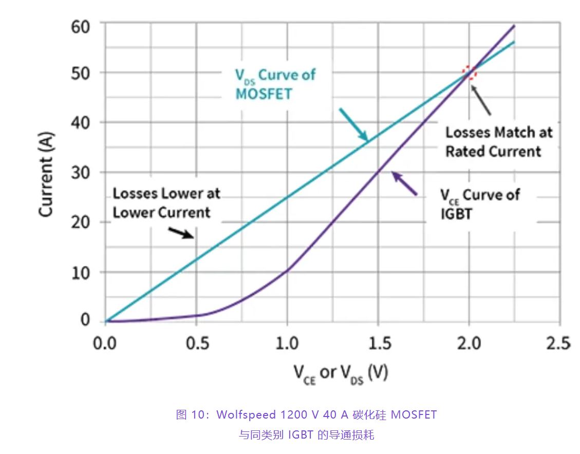 住宅和商用空調及熱泵通過采用碳化硅器件，從容應對盛夏炎熱