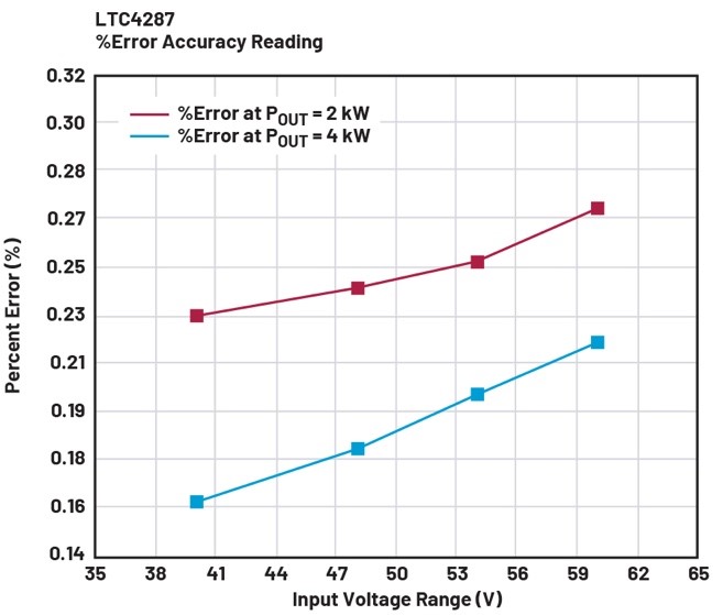 借助熱插拔控制器，確保系統(tǒng)持續(xù)穩(wěn)定運(yùn)行