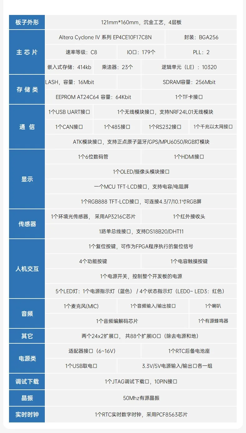 基于賽靈思、紫光芯片開發(fā)的FPGA高速通信開發(fā)板，適用于圖像處理、工業(yè)控制場景