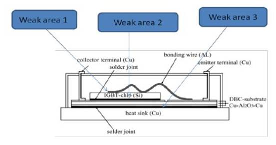 IGBT模塊是如何失效的？